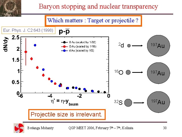 Baryon stopping and nuclear transparency Which matters : Target or projectile ? Eur. Phys.