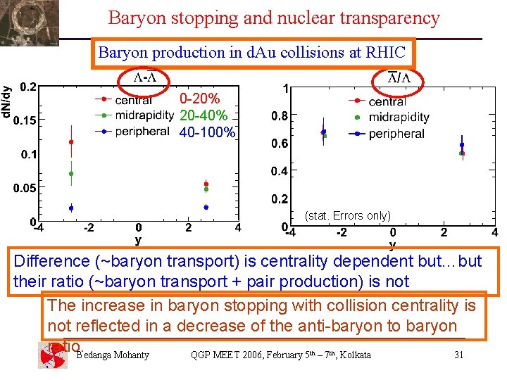 Baryon stopping and nuclear transparency Baryon production in d. Au collisions at RHIC 0