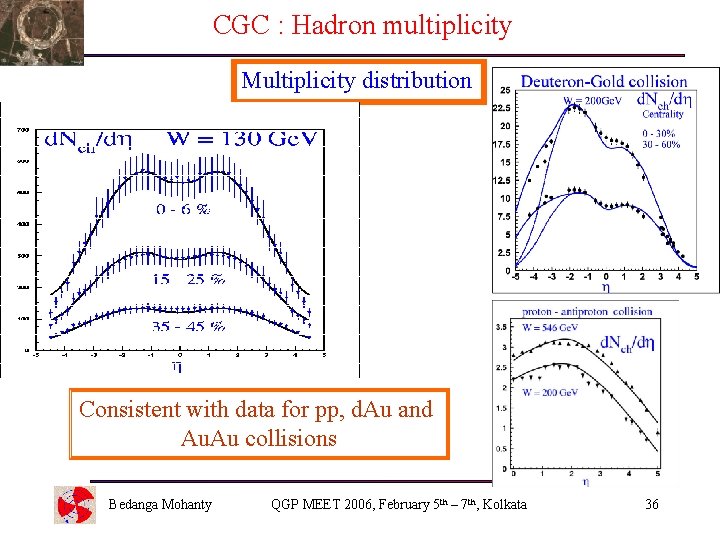 CGC : Hadron multiplicity Multiplicity distribution Consistent with data for pp, d. Au and