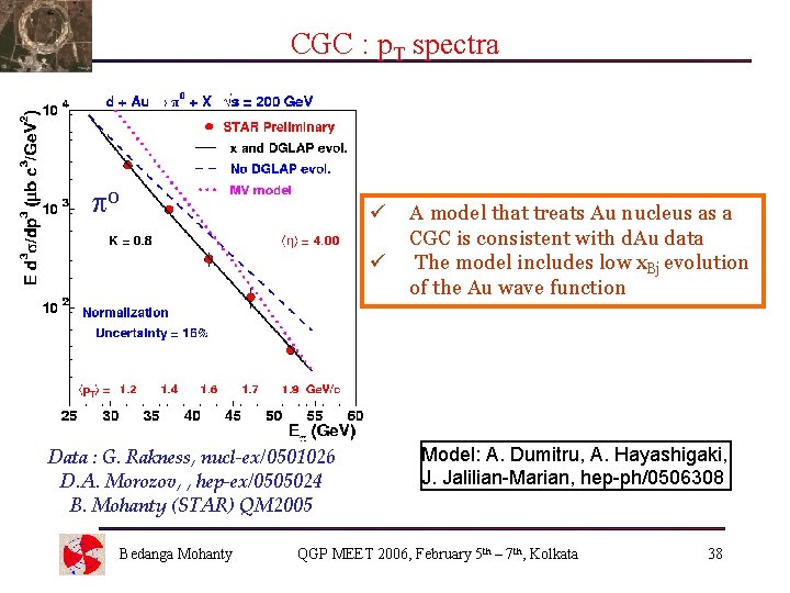 CGC : p. T spectra 0 ü ü Data : G. Rakness, nucl-ex/0501026 D.