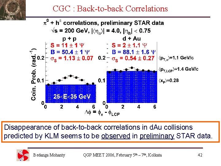 CGC : Back-to-back Correlations Disappearance of back-to-back correlations in d. Au collisions predicted by