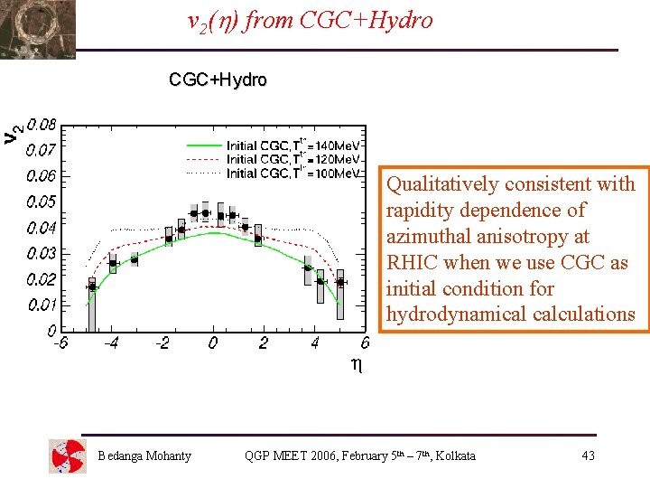 v 2(h) from CGC+Hydro Qualitatively consistent with rapidity dependence of azimuthal anisotropy at RHIC