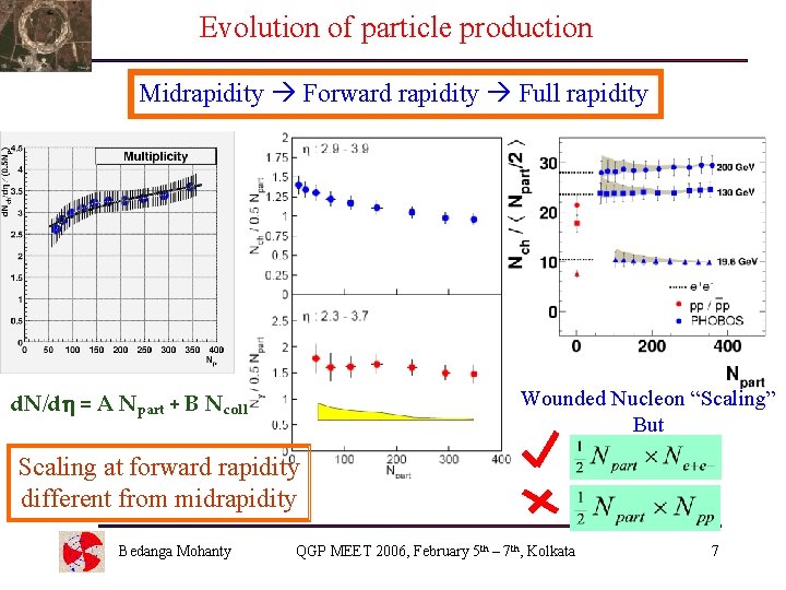 Evolution of particle production Midrapidity Forward rapidity Full rapidity Wounded Nucleon “Scaling” But d.