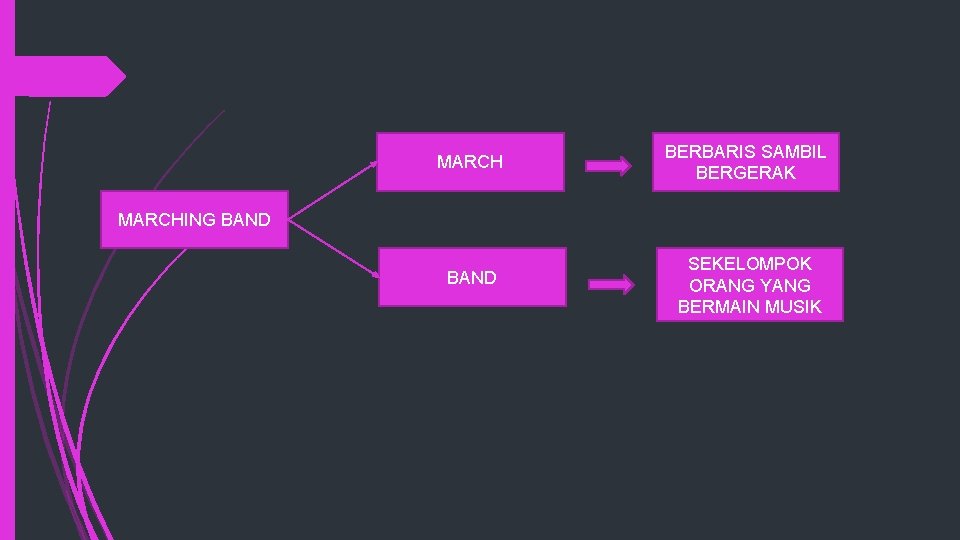 MARCH BERBARIS SAMBIL BERGERAK BAND SEKELOMPOK ORANG YANG BERMAIN MUSIK MARCHING BAND 