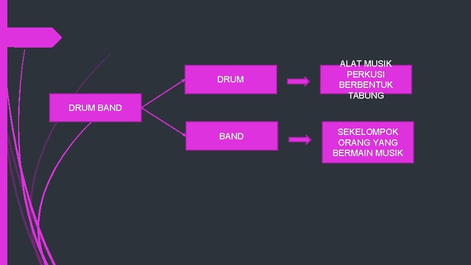 DRUM ALAT MUSIK PERKUSI BERBENTUK TABUNG DRUM BAND SEKELOMPOK ORANG YANG BERMAIN MUSIK 