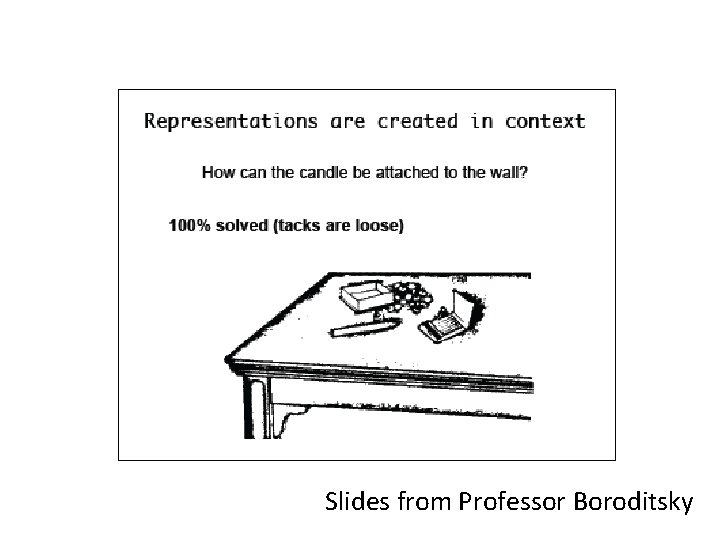 Slides from Professor Boroditsky 