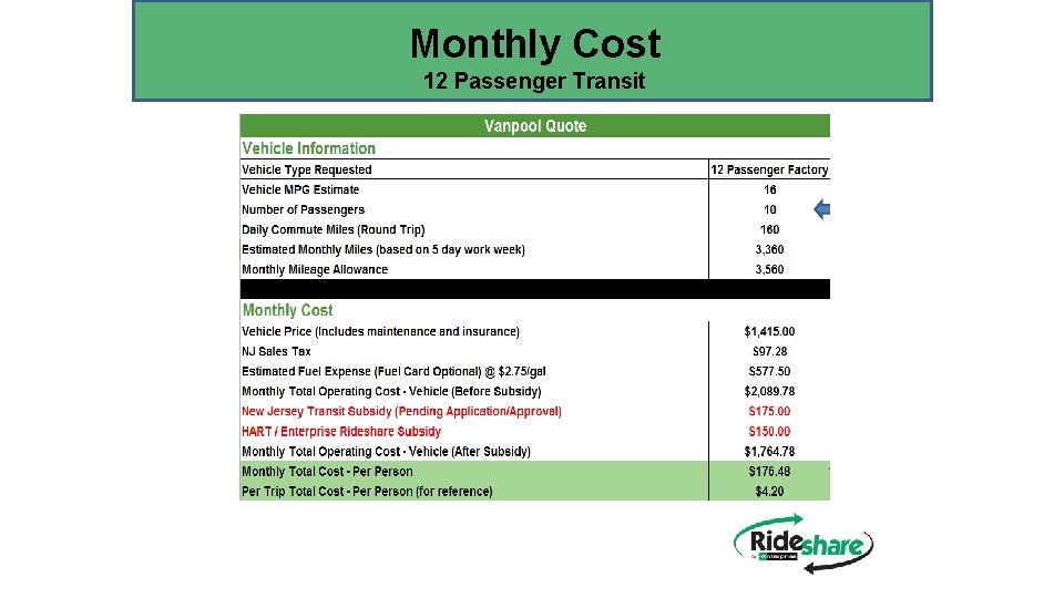 Monthly Cost 12 Passenger Transit 