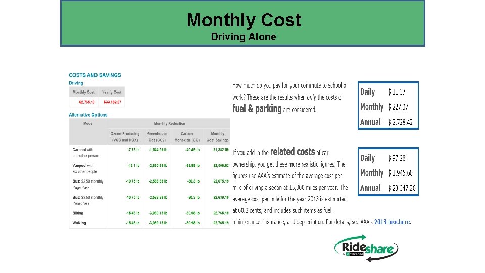 Monthly Cost Driving Alone 