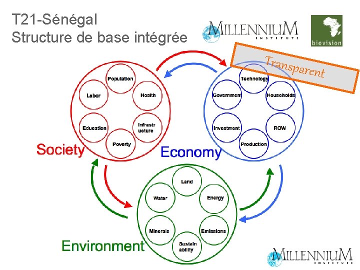 T 21 -Sénégal Structure de base intégrée Transpa rent 