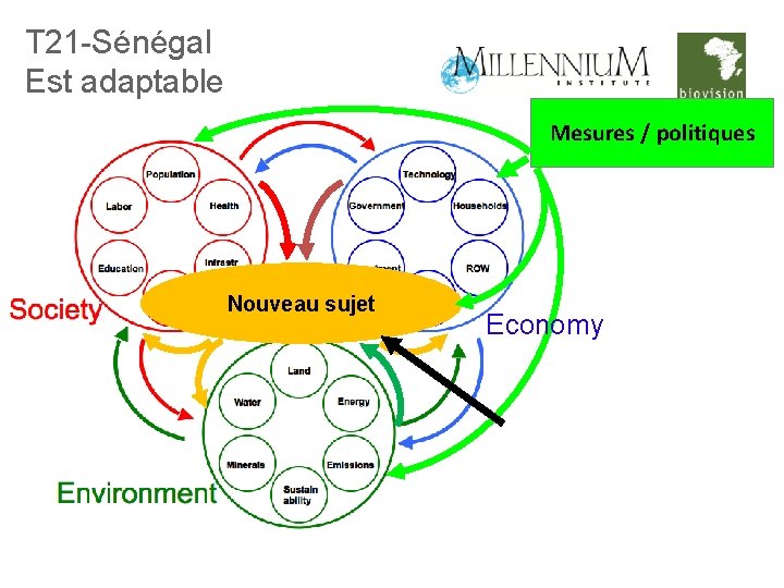 T 21 -Sénégal Est adaptable Mesures / politiques Nouveau sujet Economy 