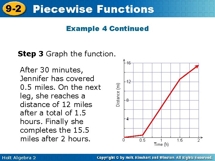 9 -2 Piecewise Functions Example 4 Continued Step 3 Graph the function. After 30