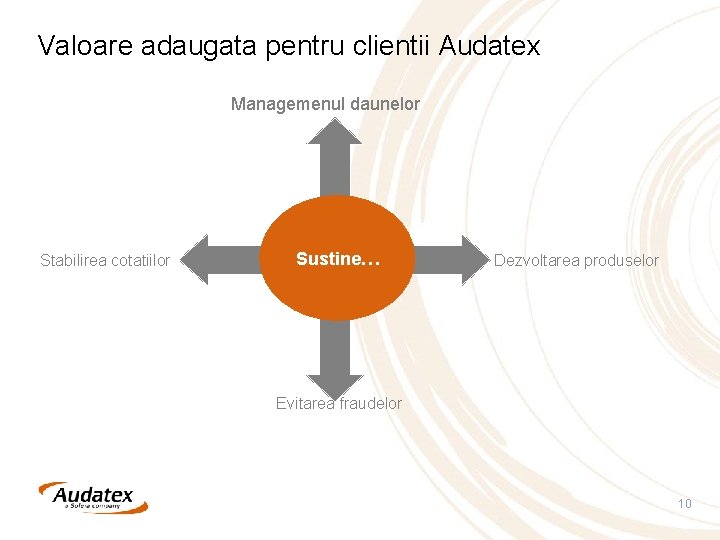 Valoare adaugata pentru clientii Audatex Managemenul daunelor Stabilirea cotatiilor Sustine… Dezvoltarea produselor Evitarea fraudelor