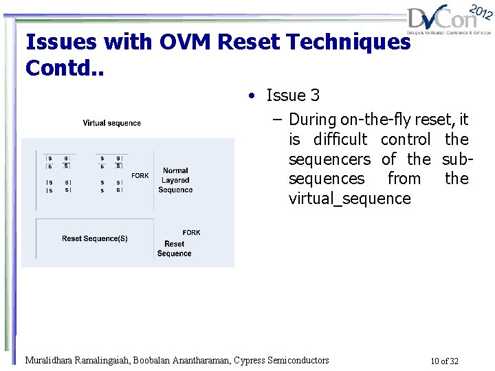 Issues with OVM Reset Techniques Contd. . • Issue 3 – During on-the-fly reset,