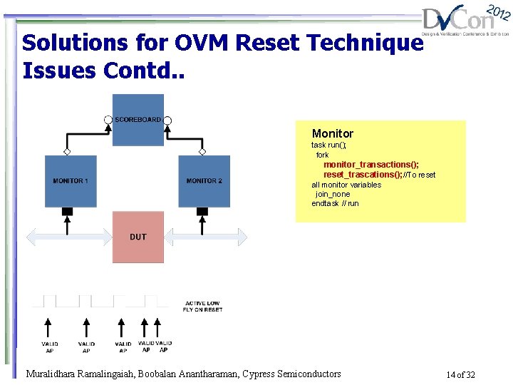 Solutions for OVM Reset Technique Issues Contd. . Monitor task run(); fork monitor_transactions(); reset_trascations();