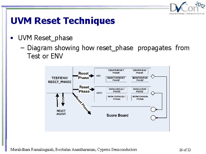 UVM Reset Techniques • UVM Reset_phase – Diagram showing how reset_phase propagates from Test