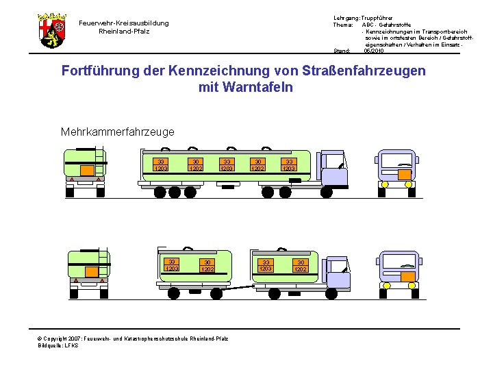 Lehrgang: Truppführer Thema: ABC - Gefahrstoffe - Kennzeichnungen im Transportbereich sowie im ortsfesten Bereich