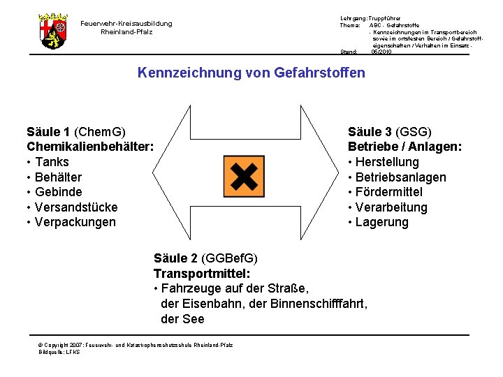 Feuerwehr-Kreisausbildung Rheinland-Pfalz Lehrgang: Truppführer Thema: ABC - Gefahrstoffe - Kennzeichnungen im Transportbereich sowie im