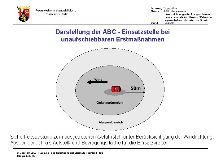 Feuerwehr-Kreisausbildung Rheinland-Pfalz Lehrgang: Truppführer Thema: ABC - Gefahrstoffe - Kennzeichnungen im Transportbereich sowie im