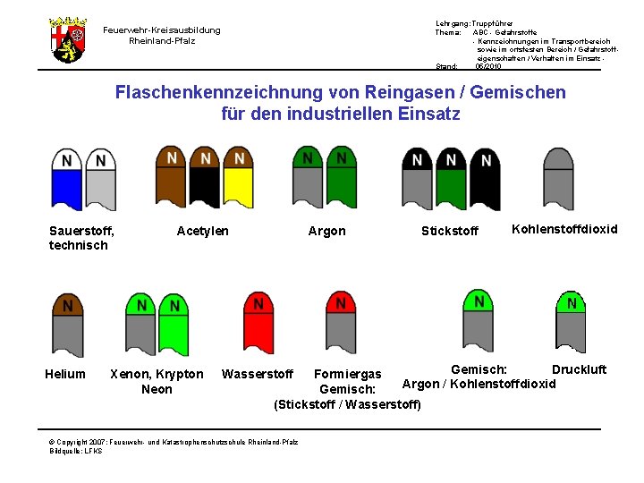 Lehrgang: Truppführer Thema: ABC - Gefahrstoffe - Kennzeichnungen im Transportbereich sowie im ortsfesten Bereich