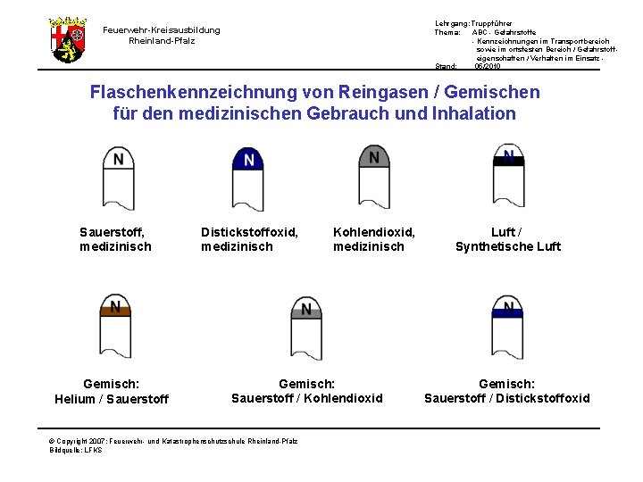 Lehrgang: Truppführer Thema: ABC - Gefahrstoffe - Kennzeichnungen im Transportbereich sowie im ortsfesten Bereich