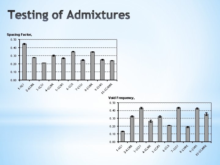 10 -E CN M K NS ES 9 - K ES M 8 -