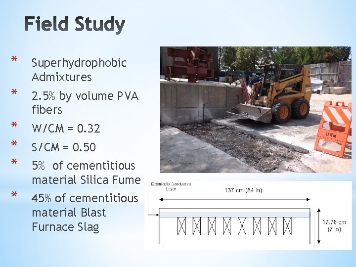 * Superhydrophobic Admixtures * 2. 5% by volume PVA fibers * * * W/CM