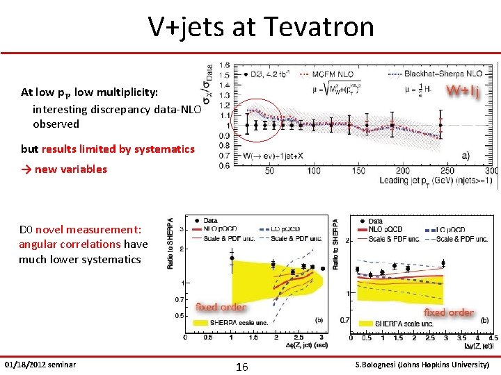 V+jets at Tevatron At low p. T, low multiplicity: interesting discrepancy data-NLO observed but