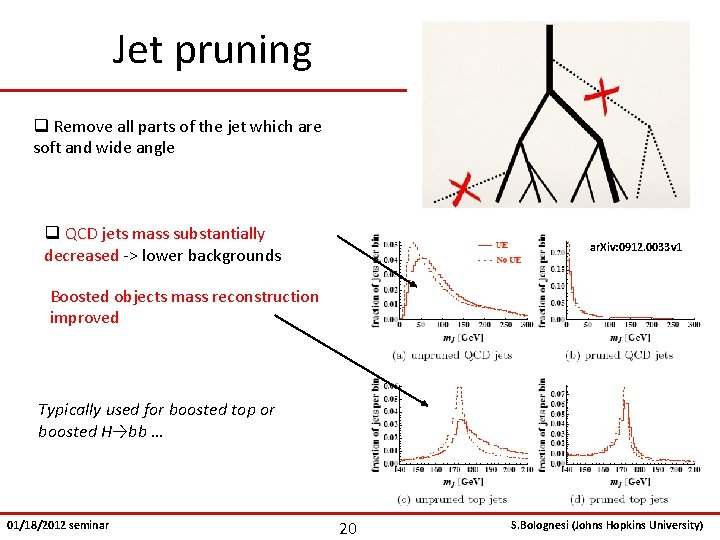 Jet pruning q Remove all parts of the jet which are soft and wide