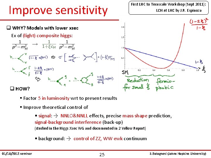 Improve sensitivity First LHC to Terascale Workshop (Sept 2011): LCH at LHC by J.