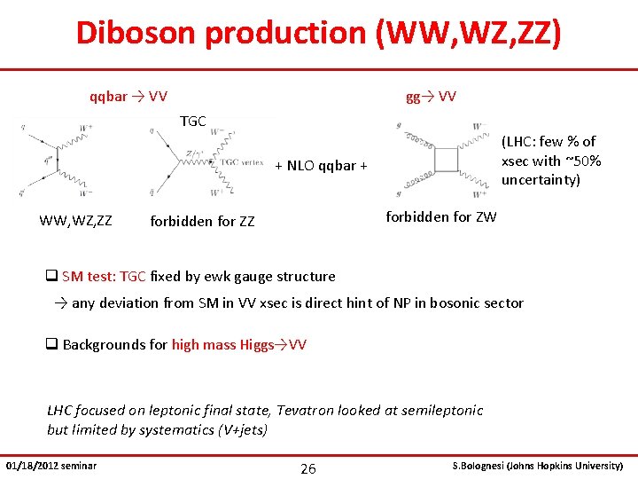 Diboson production (WW, WZ, ZZ) qqbar → VV gg→ VV TGC (LHC: few %