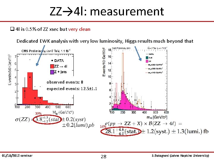ZZ→ 4 l: measurement q 4 l is 0. 5% of ZZ xsec but