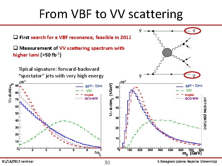 From VBF to VV scattering q First search for a VBF resonance, feasible in