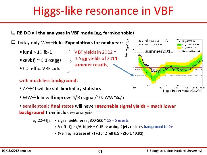 Higgs-like resonance in VBF q RE-DO all the analyses in VBF mode (eg, fermiophobic)