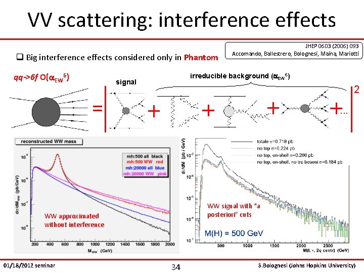 VV scattering: interference effects q Big interference effects considered only in Phantom qq->6 f