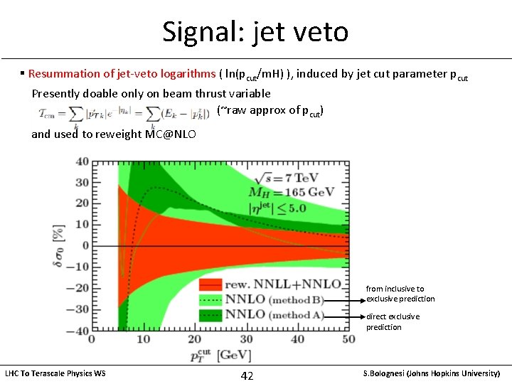 Signal: jet veto § Resummation of jet-veto logarithms ( ln(pcut/m. H) ), induced by