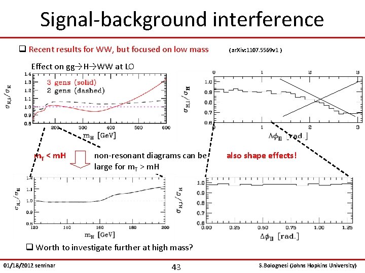 Signal-background interference q Recent results for WW, but focused on low mass ( ar.