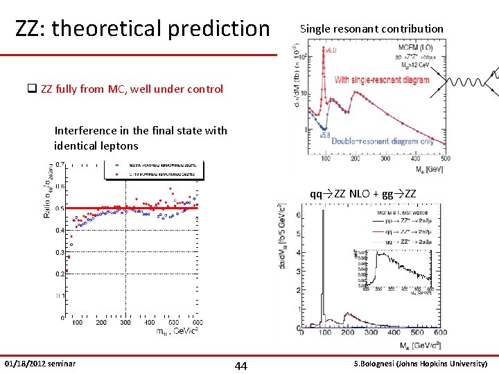 ZZ: theoretical prediction Single resonant contribution q ZZ fully from MC, well under control