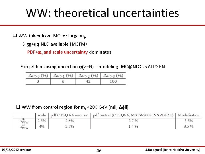 WW: theoretical uncertainties q WW taken from MC for large m. H → gg+qq