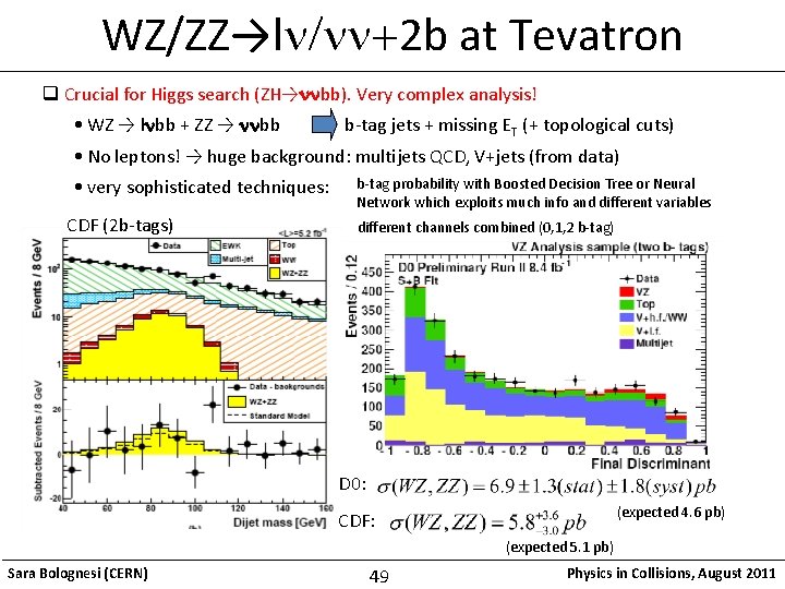WZ/ZZ→ln/nn+2 b at Tevatron q Crucial for Higgs search (ZH→nnbb). Very complex analysis! •