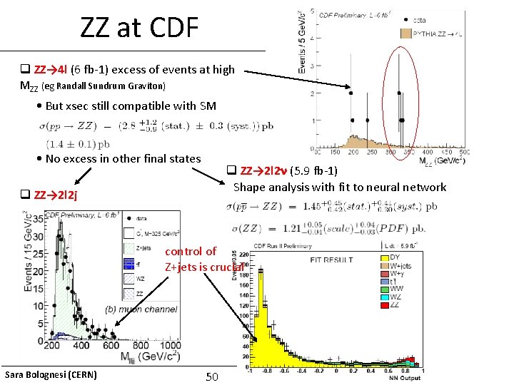 ZZ at CDF q ZZ→ 4 l (6 fb-1) excess of events at high