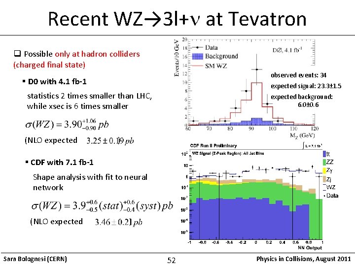 Recent WZ→ 3 l+n at Tevatron q Possible only at hadron colliders (charged final