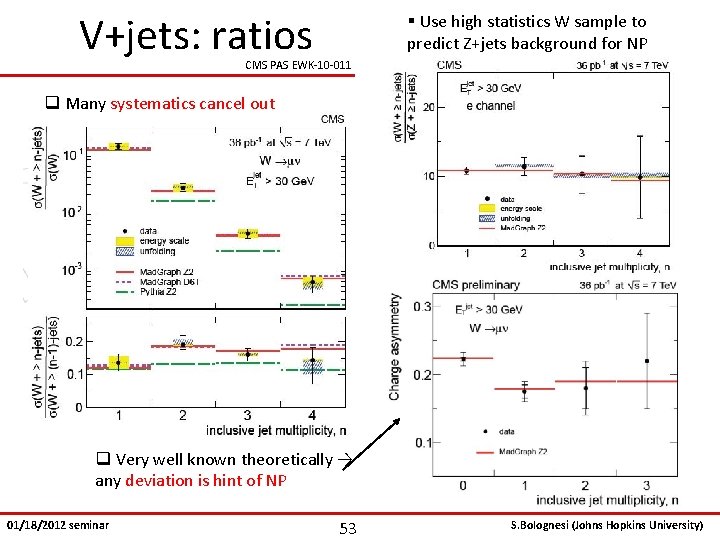 V+jets: ratios § Use high statistics W sample to predict Z+jets background for NP