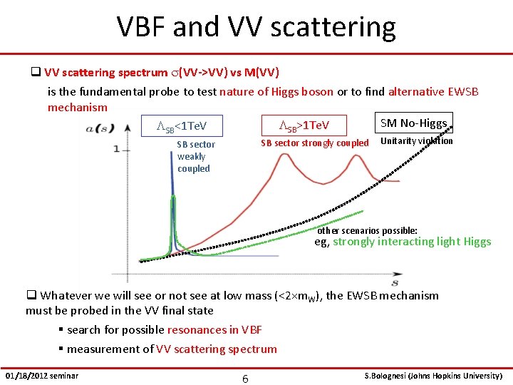 VBF and VV scattering q VV scattering spectrum s(VV->VV) vs M(VV) is the fundamental