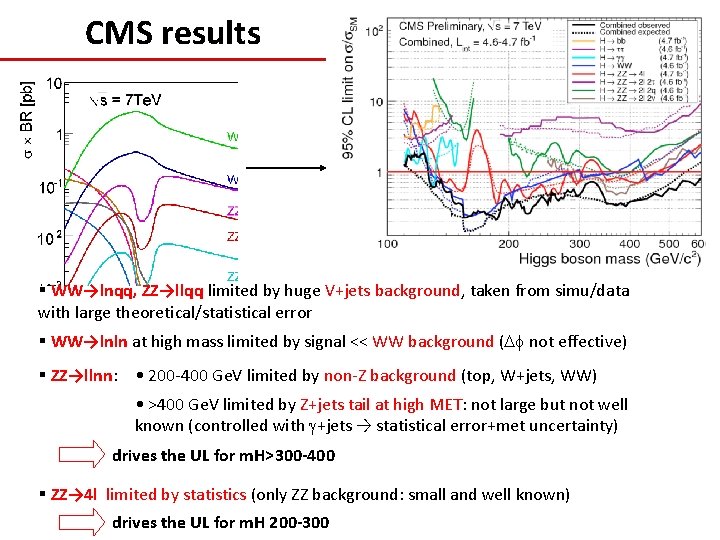 CMS results § WW→lnqq, ZZ→llqq limited by huge V+jets background, taken from simu/data with