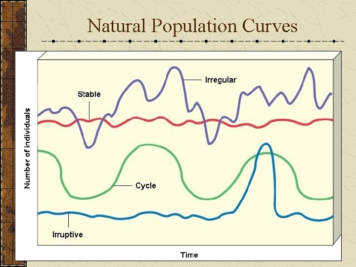 Natural Population Curves 