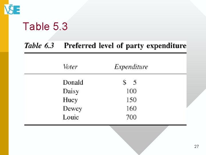 Table 5. 3 27 