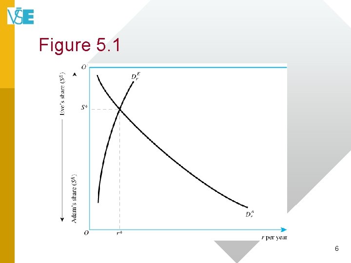 Figure 5. 1 6 