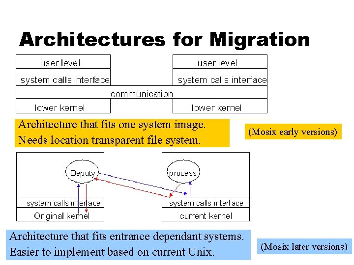 Architectures for Migration Architecture that fits one system image. Needs location transparent file system.