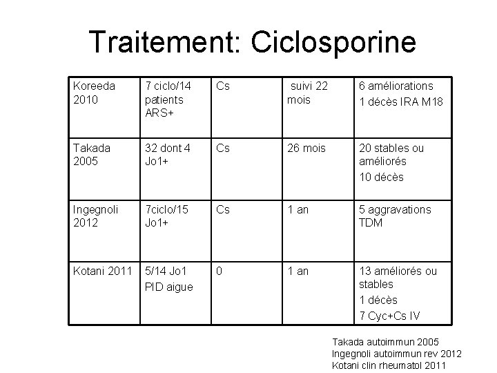 Traitement: Ciclosporine Koreeda 2010 7 ciclo/14 patients ARS+ Cs suivi 22 mois 6 améliorations