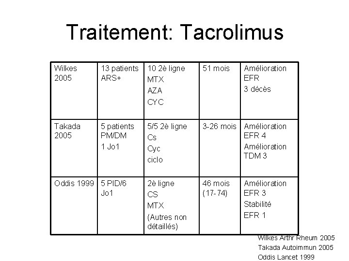 Traitement: Tacrolimus Wilkes 2005 13 patients ARS+ 10 2è ligne MTX AZA CYC 51